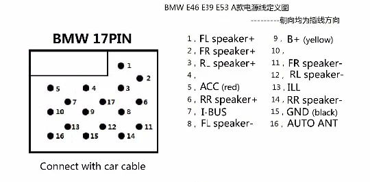 Excellent Android 8.1 Octa Core 4G RAM 64G ROM GPS Navi 9 " Inch IPS Car DVD Multimedia for BMW E53 X5 00-07/E39 96-03 with RDS/Radio 9 Excellent Android 8.1 Octa Core 4G RAM 64G ROM GPS Navi 9 " Inch IPS Car DVD Multimedia for BMW E53 X5 00-07/E39 96-03 with RDS/Radio 9