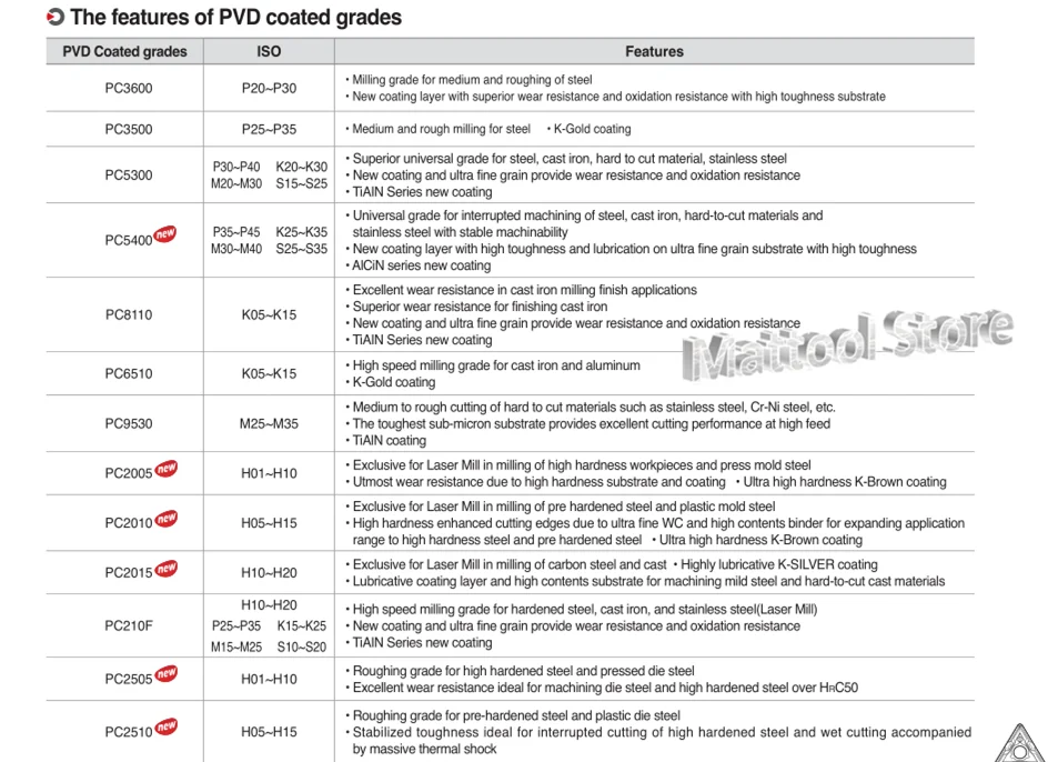 CCGT060204 AK H01 ПГУ 060204 Алюминий лезвие резака вставка для режущего инструмента поворотный инструмент ЧПУ Инструменты AL + сплав олова дерево