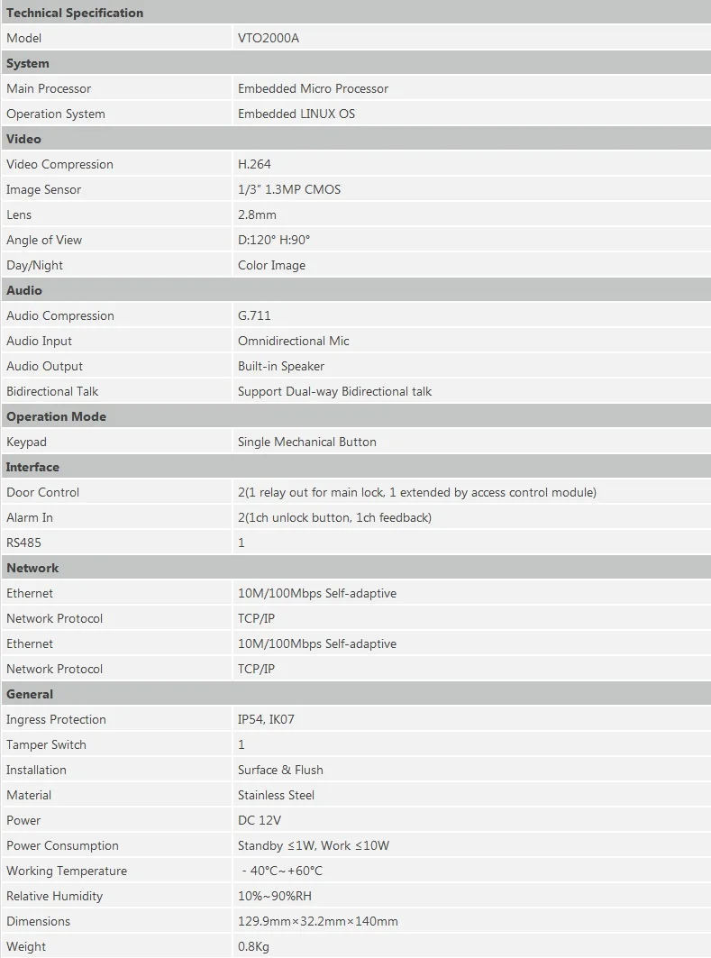 VTO2000A SPECIFICATION