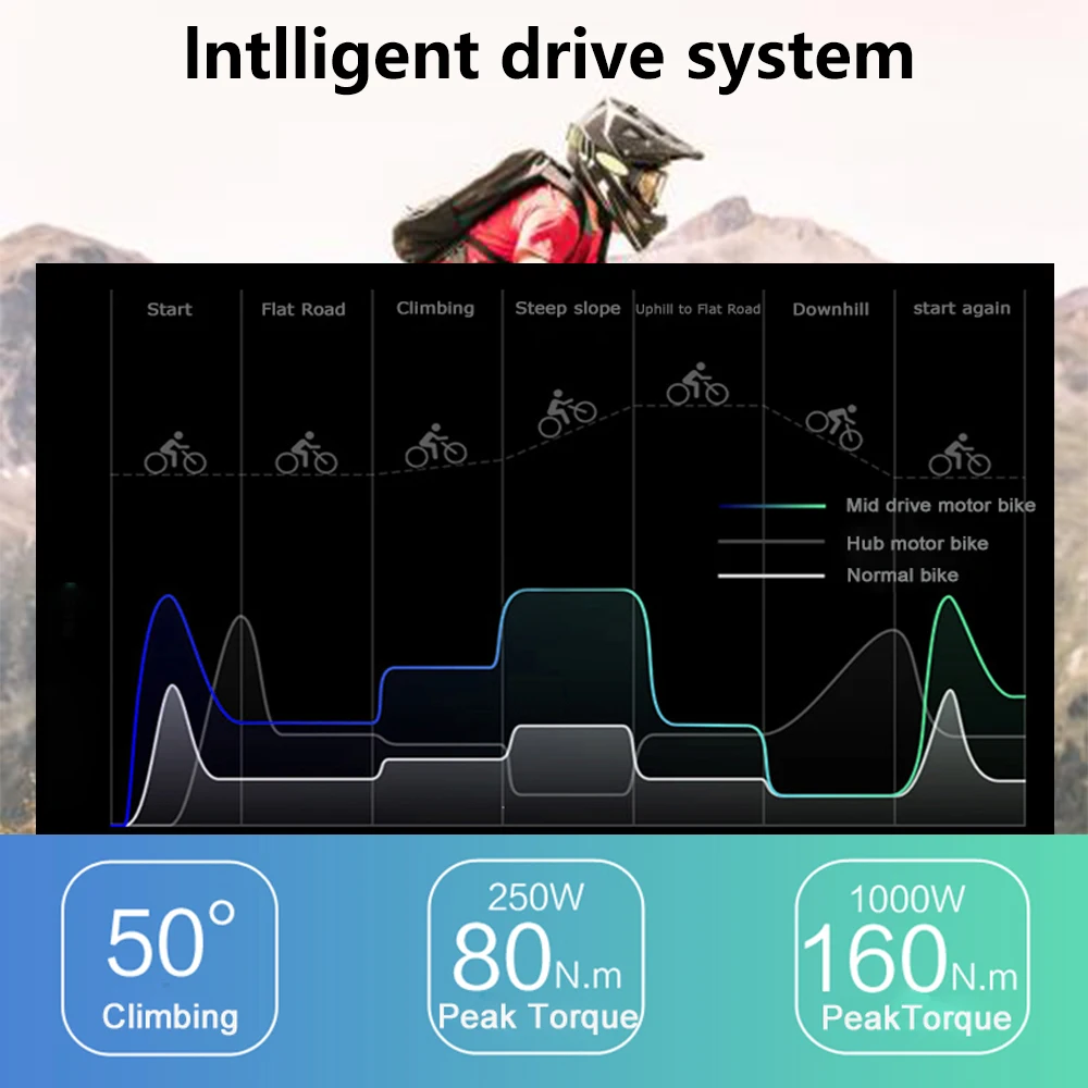 Perfect 36V 500W Bafang 8fun BBS02 BBS02B Mid Crank Drive Motor Eletric Bicycle E Bike Geared bicicleta electrica Conversion Kit 17 Perfect 36V 500W Bafang 8fun BBS02 BBS02B Mid Crank Drive Motor Eletric Bicycle E Bike Geared bicicleta electrica Conversion Kit 17