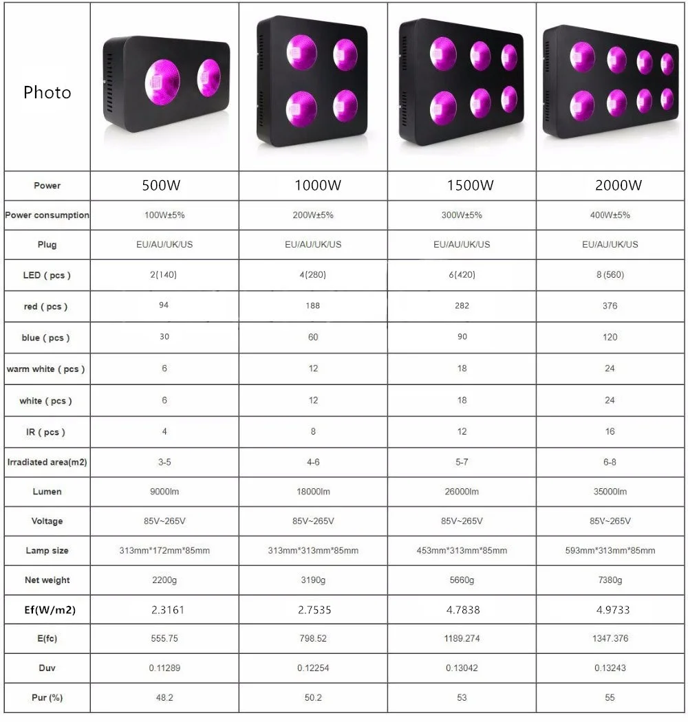 222