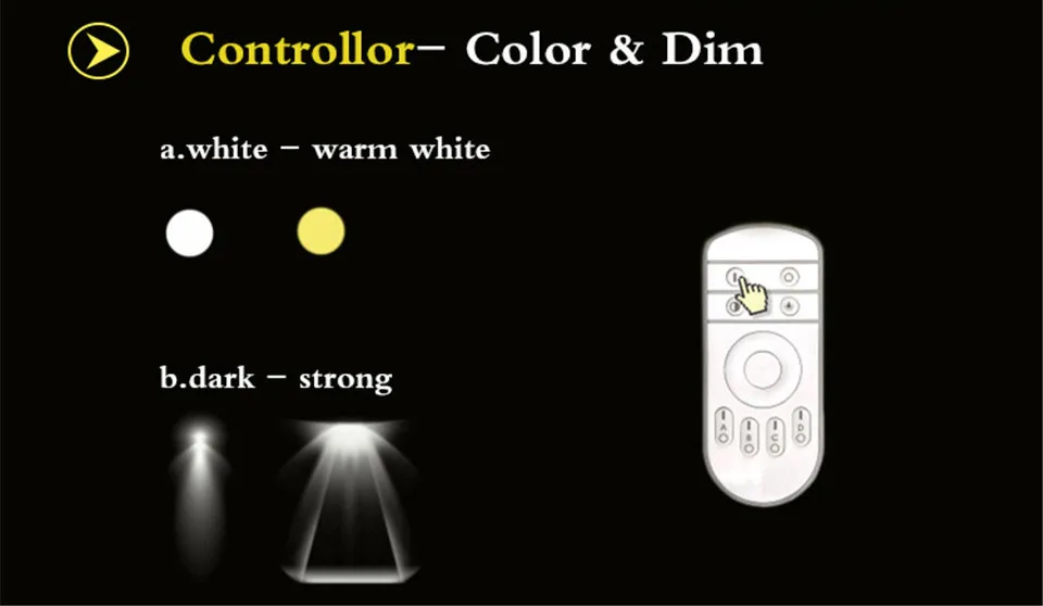 controllor