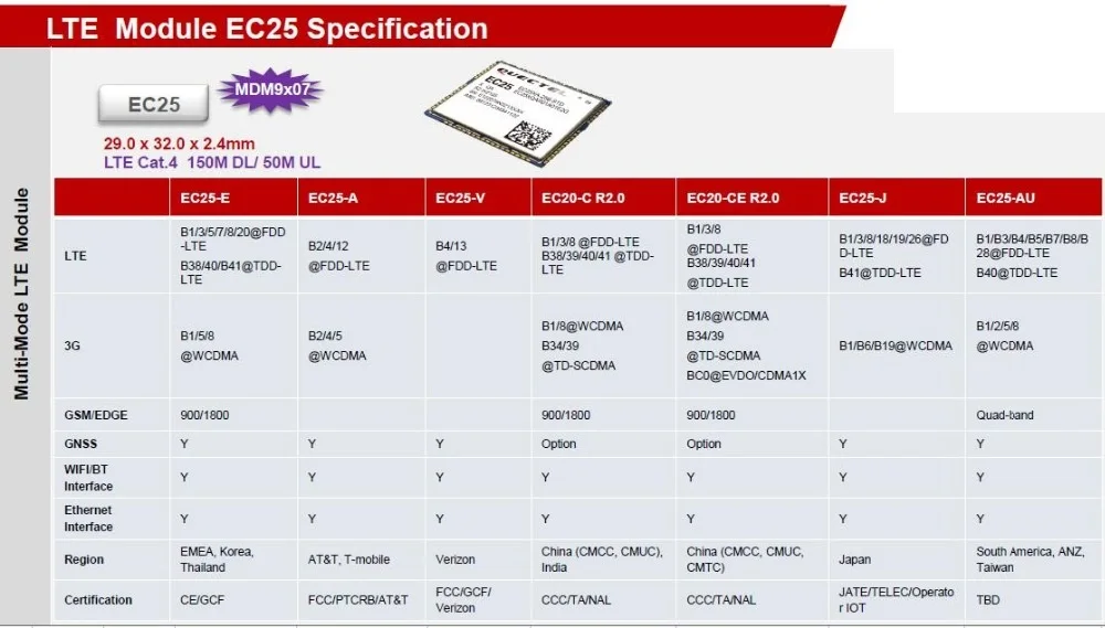 RTU5029 Беспроводная GSM 3G 4G LTE сигнализация для мониторинга потери фазы высокое