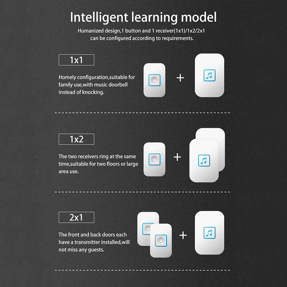 Водонепроницаемый беспроводной дверной звонок светодиодный светильник без батареи Домашний Беспроводной дверной звонок 3 штекера на выбор 1 2 кнопки 1 2 приемника