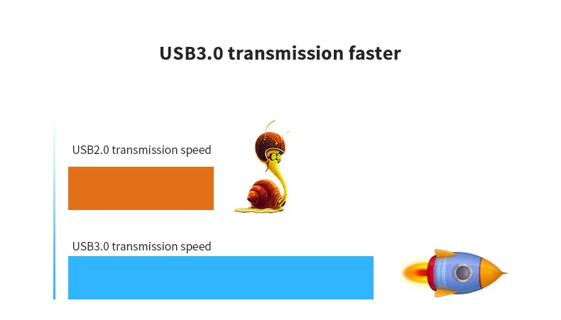 2,5 дюймов USB3.0 160 Гб 250 ГБ 320 ГБ 500 ГБ 750 1000 1 ТБ внешний жесткий диск HDD Disco Duro жесткий диск Externo