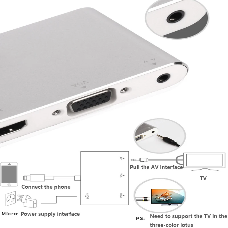  USB C HUB 3 in 1 USB Docking Station USB-C to HDMI Card Reader RJ45 Adapter for MacBook Iphone 5 5S