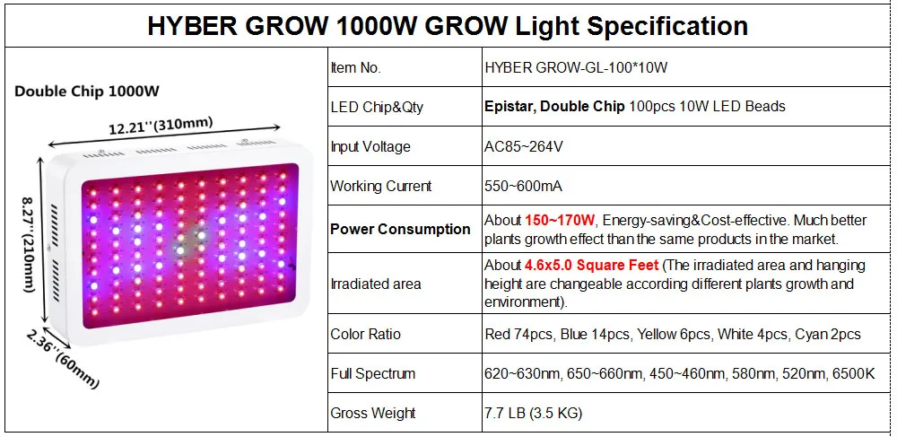 100x10W