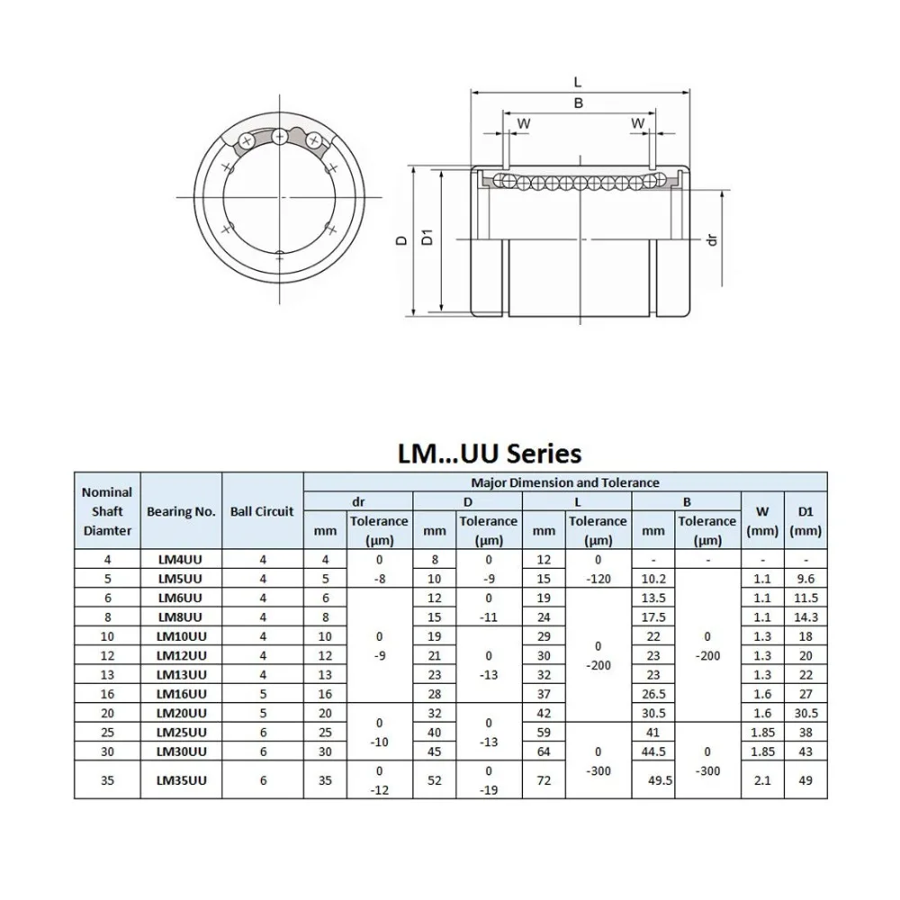 Детали для 3D принтеров LM6UU LM8UU LM10UU LM12UU LM20UU линейные шариковые подшипники 6 мм 8 мм 10 мм 12 мм 20 мм части втулки стали