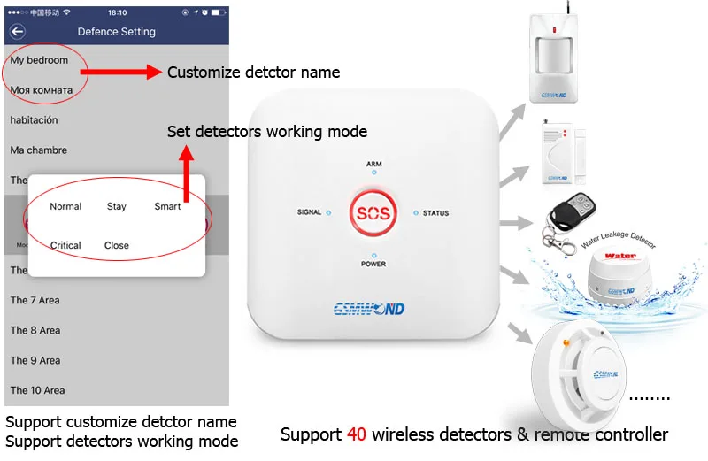 Wifi GSM Alarm System