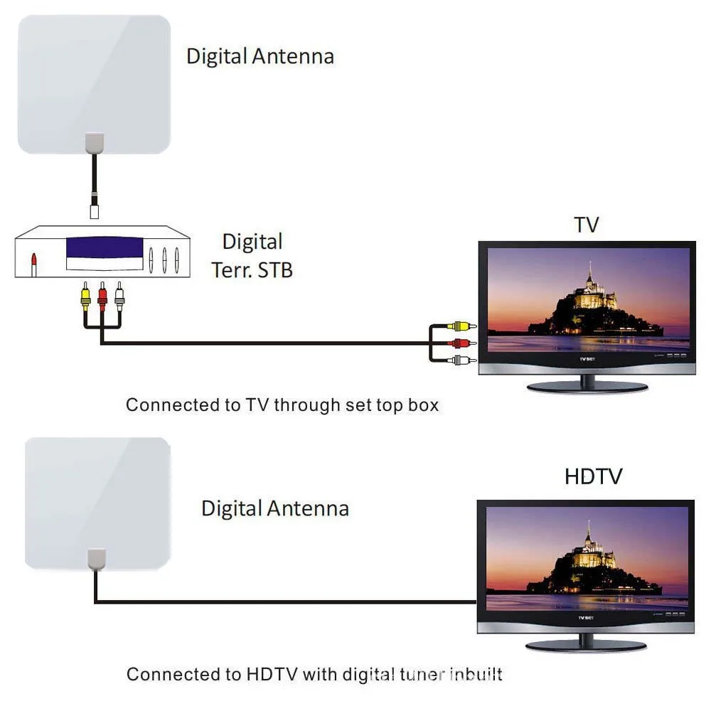 Высокого усиления cjh-158c цифровой HDTV Телевизионные антенны Крытый телевизионной Телевизионные антенны 50 км Диапазон Съемная сигнал Усилители домашние