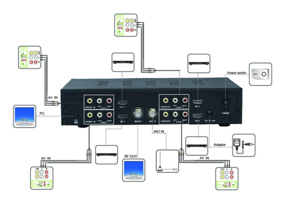 SATLINK WS-7990 4 канала модулятор DVB-T MPEG4