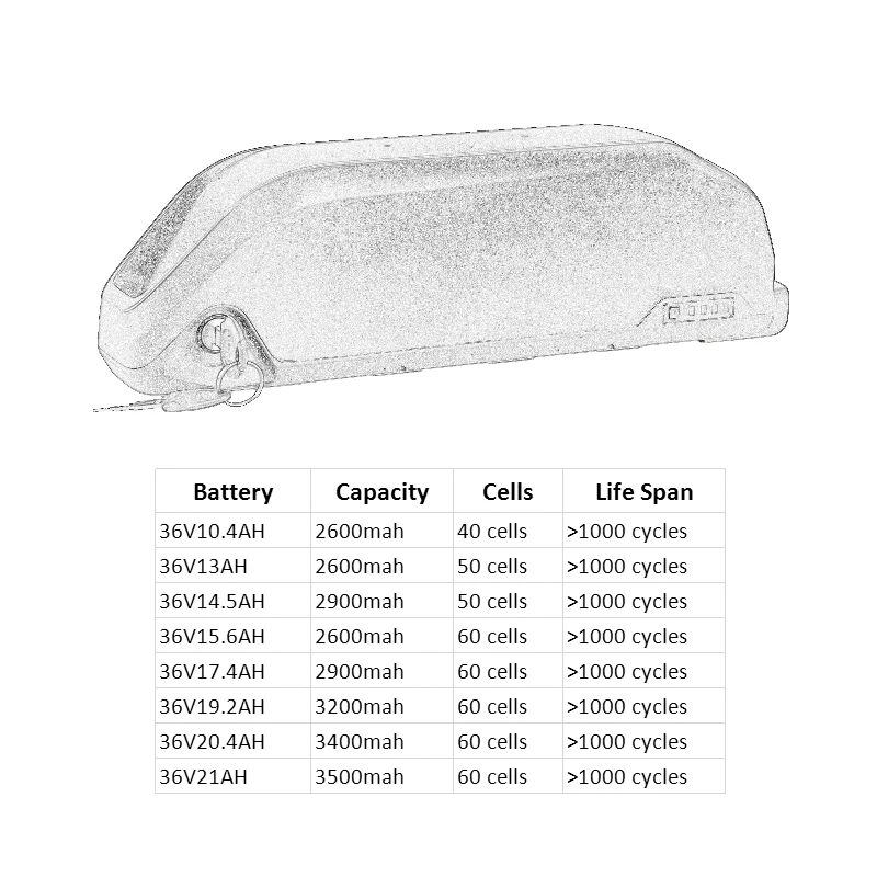 Excellent 36V Lithium Ion Battery 36V 19.2AH E Bike Battery for 350W 250W 500W Motor Electric Bike 1