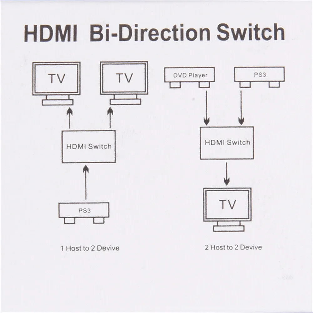 Двухнаправленный Переключатель HDMI 2x1 или 1x2 Splitter селектор 3D 4 K HDCP 2,2