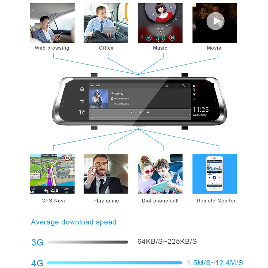 Android зеркальный видеорегистратор 1" ips 4G ADAS Full HD 1080P камера памяти GPS навигация Авто регистратор зеркало заднего вида удаленный монитор