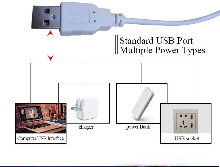 Портативная светодиодная USB Cabinet Light DC 5 V жесткие стены труба лампы охраны окружающей среды, лампа для чтения с кнопочным выключателем ВКЛ/ВЫКЛ для Кухня освещение A1