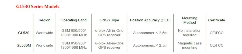 2 г GSM gps трекер Автомобильный gps отслеживающее устройство Queclink GL530M Магнитный 3 года в режиме ожидания gps локатор Geo-fence удаление сигнализации