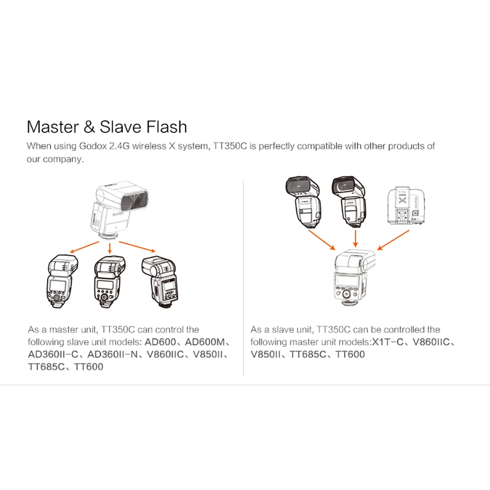 Вспышка GODOX TT350 вспышка Мини Speedlite для Canon Nikon Olympus Panasonic Sony Fujifilm Pentax