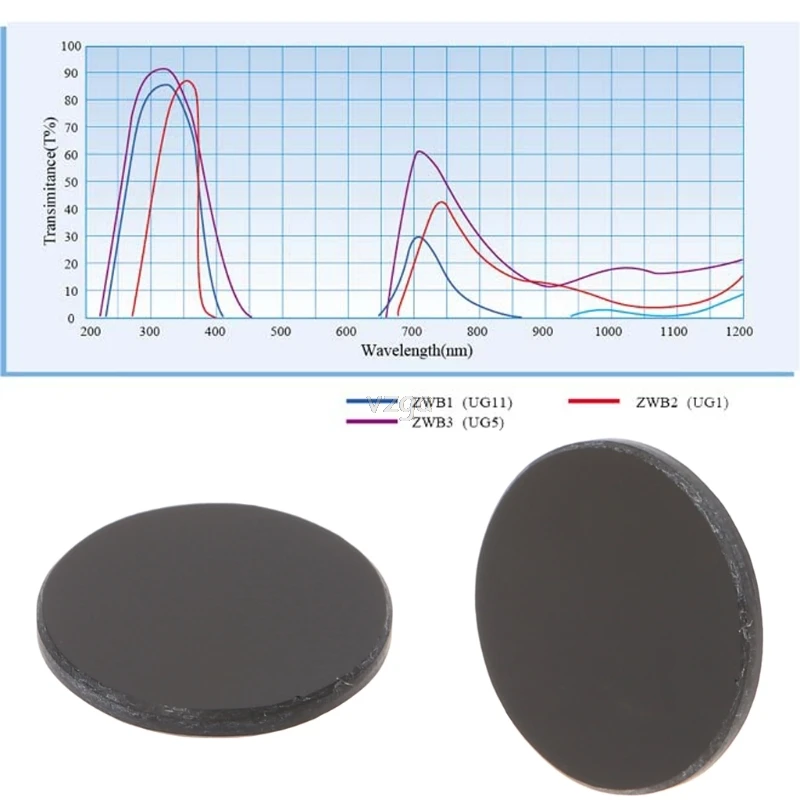 ZWB2 ультрафиолетовый УФ-полосовой фильтр УФ-фонарик диаметр 19,5 мм толщина 2 мм УФ-фильтр MAY04 дропшиппинг