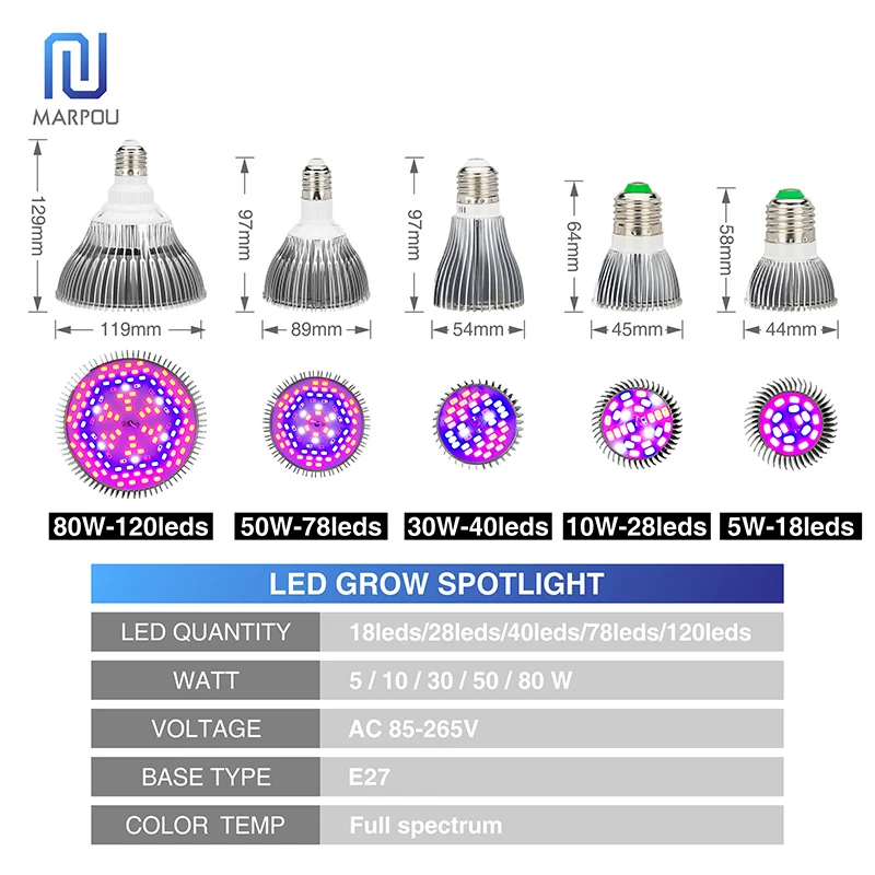 Светодиодный светильник для выращивания, полный спектр, Точечный светильник для роста 80 Вт 50 Вт 30 Вт 10 Вт 5 Вт AC85-265V светодиодный светильник для посадки