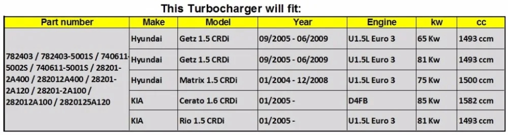 Турбонагнетатель GT1544V turbo выполните 740611/782403 для hyundai Getz матрица 1,5 CRDI U1.5 L Евро 3 28201-2A400/28201-2A120