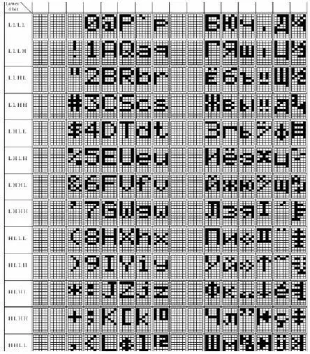 Русскими буквами-16PIN параллельный характер LCD1602A SPLC780C контроллер(5V 3,3 V желтый и зеленый цвета/синий/серый белый Подсветка