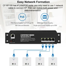 Comfast CF-RF105 маленькая квартира AC аутентификация шлюз маршрутизации QCA9531 650 МГц мульти WAN баланс нагрузки основной шлюз wifi proje