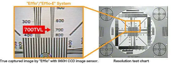CCTV камера безопасности 1/" sony Effio CCD 700TVL OSD меню 24 светодиодный купол инфракрасный Камера IR