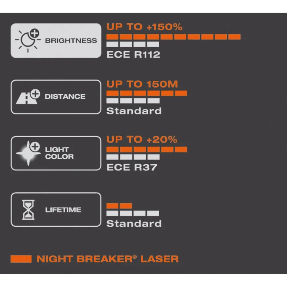 OSRAM Ночной выключатель лазер следующего поколения H7 12 В 55 Вт PX26d Автомобильные фары Противотуманные фары+ 150 яркость 64210NL(Твин