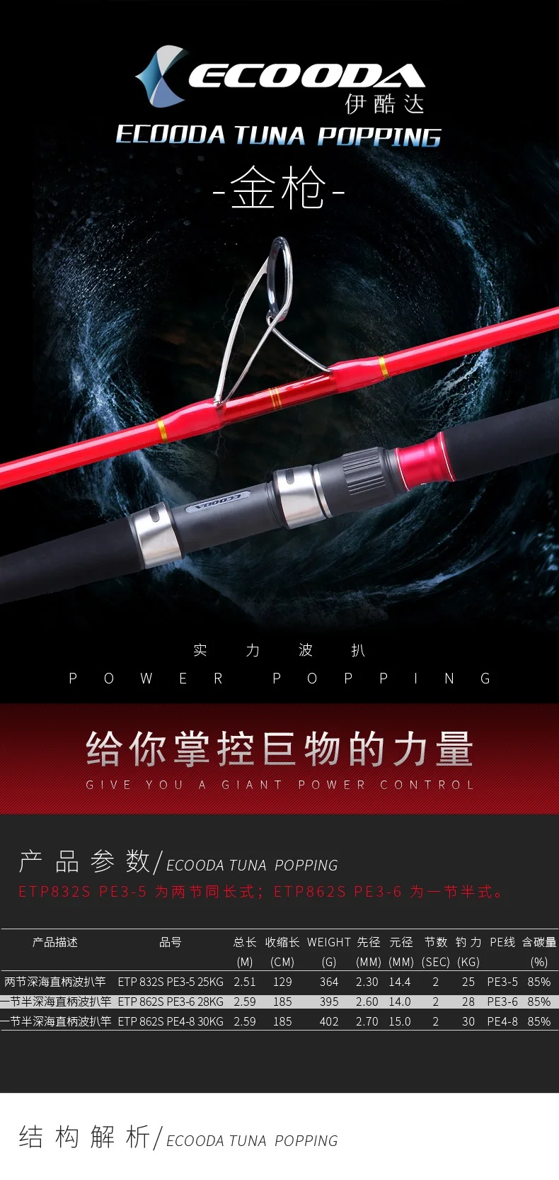 ECOODA popping rod ETP full fuji Запчасти для отжимания на суше, лодочный стержень, Океанский выскакивающий стержень 2,51/2,59 м PE3-6/PE4-8, японские направляющие fuji