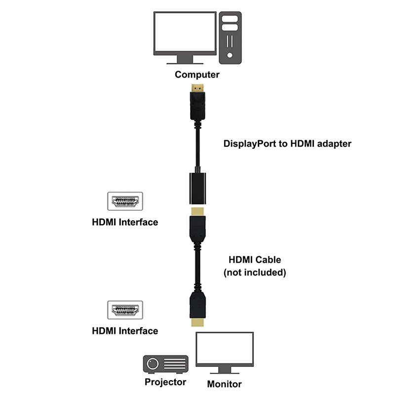 DP to HDMI Adapter DisplayPort to HDMI HDTV Cable Adapter Converter Male to Female Support 1080P for HDTV Projector Displays (8)