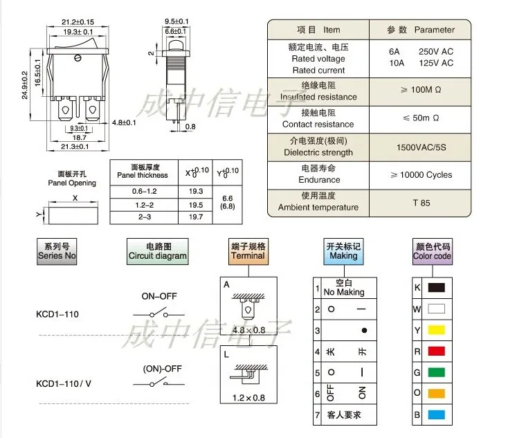 aeProduct.getSubject()