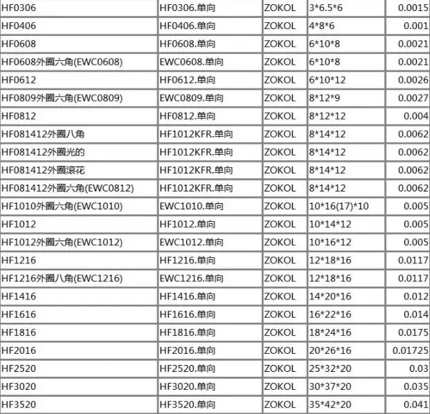 peças hf0306 hf0405 hf0610 hf0612 0812 hf1012