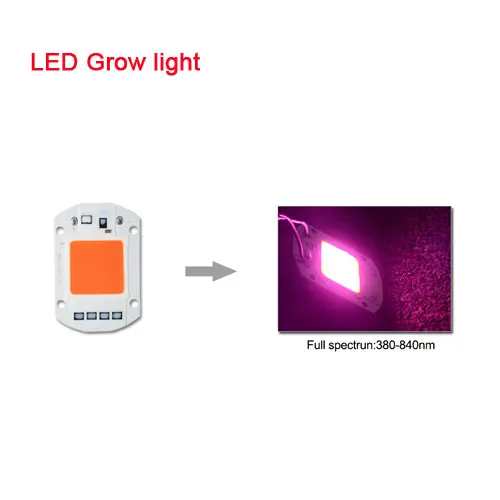 Высокомощный светодиодный COB Чип-Диодная лампа 20 Вт 30 Вт 50 Вт 220 В 110 в источник питания DIY полный спектр светодиодный светильник для выращивания Точечный светильник лампа прожектор светильник - Испускаемый цвет: LED Grow Light