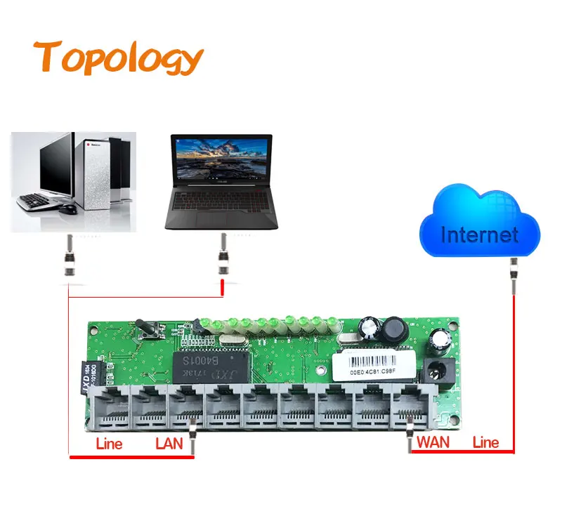 9 портов проводной маршрутизатор 100 Мбит/с 8 шт. Lan 1 порт Wan RJ45 опционально 90 или 180 градусов samrt модуль PCBA OEM/ODM чип realtek RTL8196E