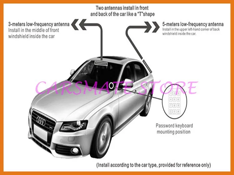 Качественная автомобильная сигнализация PKE с дистанционным запуском и автоматическим замком/разблокировкой и паролем для В 12 В автомобилей Carsmate