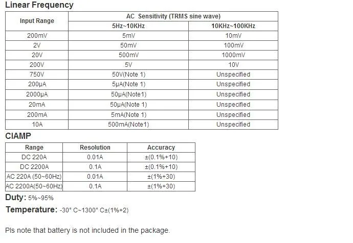 Ms8040 22000 графы AC DC Напряжение ток Авто Диапазон Bench мультиметр True RMS низких частот фильтрации с rs-232 Интерфейс