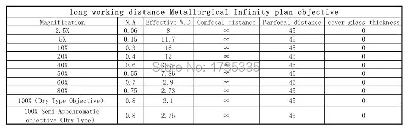 specification data