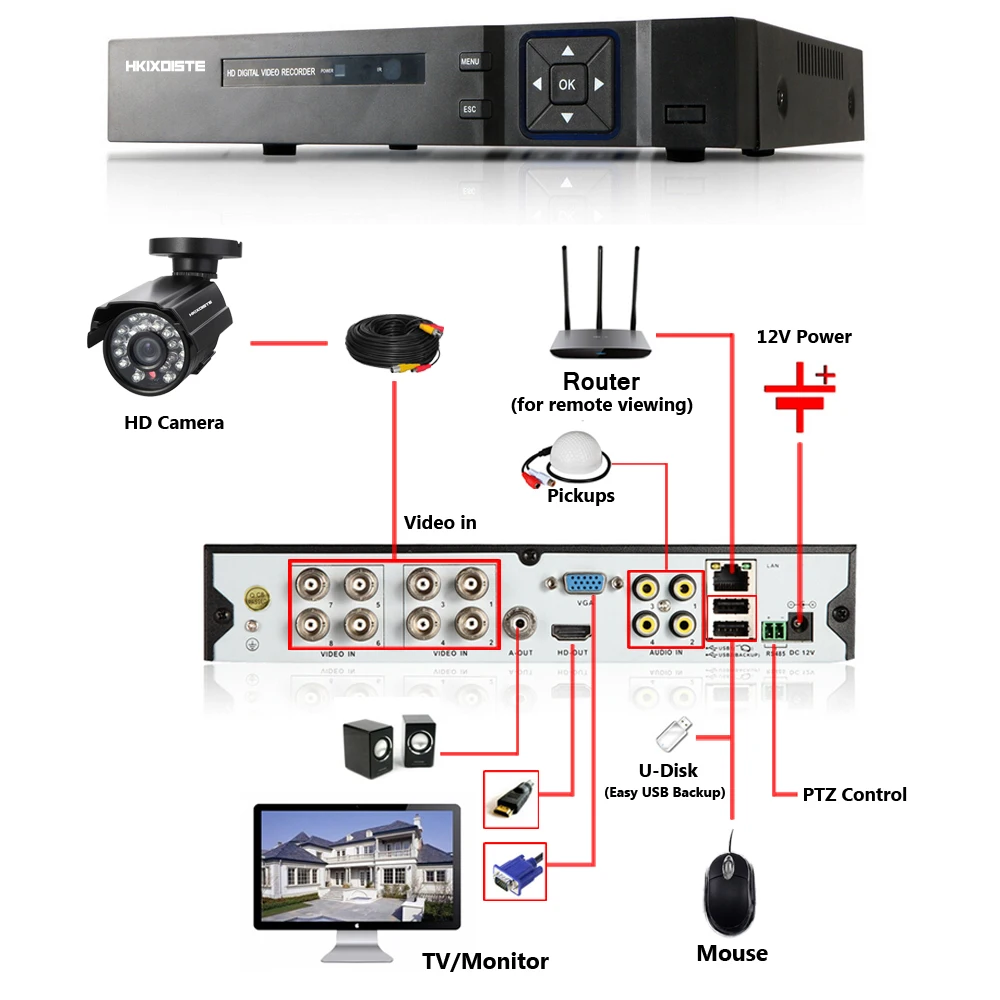 8CH 1080N HDMI DVR HD Dome indoor Outdoor 1080p Black Security Camera System 8 Channel CCTV Surveillance DVR Kit AHD Camera Set