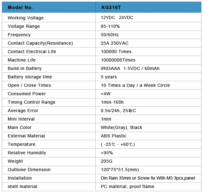 working voltage 12VDC 24VDC