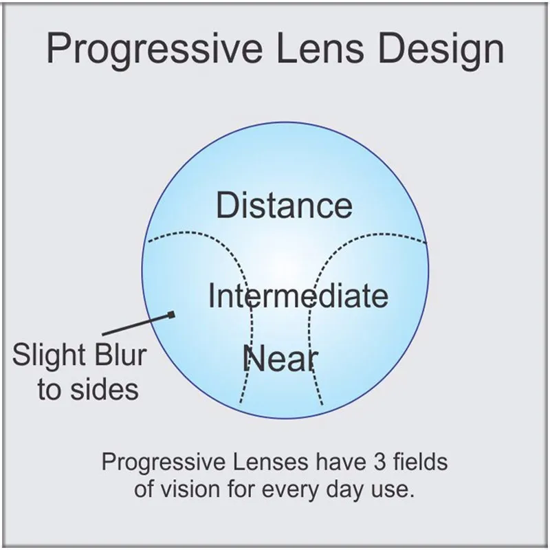 1.67 Digital Free-form Progressive Aspheric Optical Eyeglasses Prescription Eyewear Optical Lenses 1.67 Digital Free-form Progressive Aspheric Optical Eyeglasses Prescription Eyewear Optical Lenses