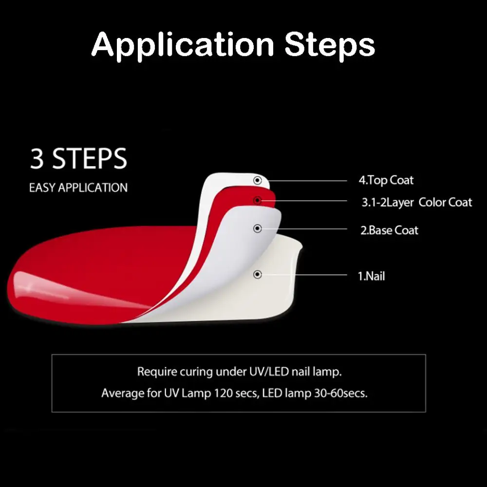 application step