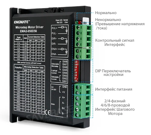 DIY ЧПУ Комплект 4 Ось 1.96N.m Nema23 Мотор EMA2-050D56 Драйверы 2,1-5.6A 36 В 15A PSU