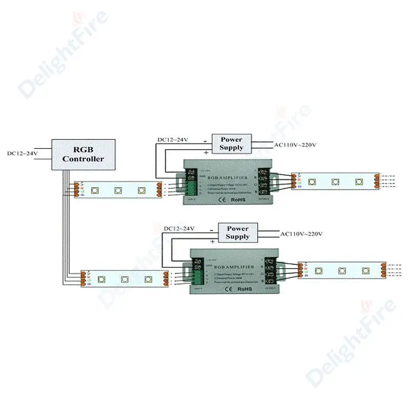 30 шт. DC12V 24 V 30A RGB светодиодный Усилитель сигнала Wi Fi ретранслятор контроллер для SMD 3528 5050 RGB светодиодный жесткой полосы лампы освещения