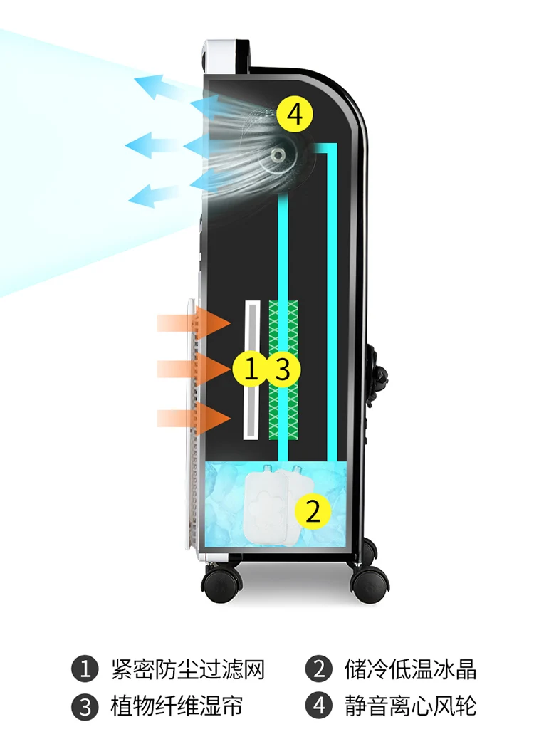 Портативный вентилятор с дистанционным управлением, домашний мини-охлаждающий кондиционер, кондиционер, 2 H, синхронный очиститель, увлажнитель, один холодный теплый ветровой вентилятор