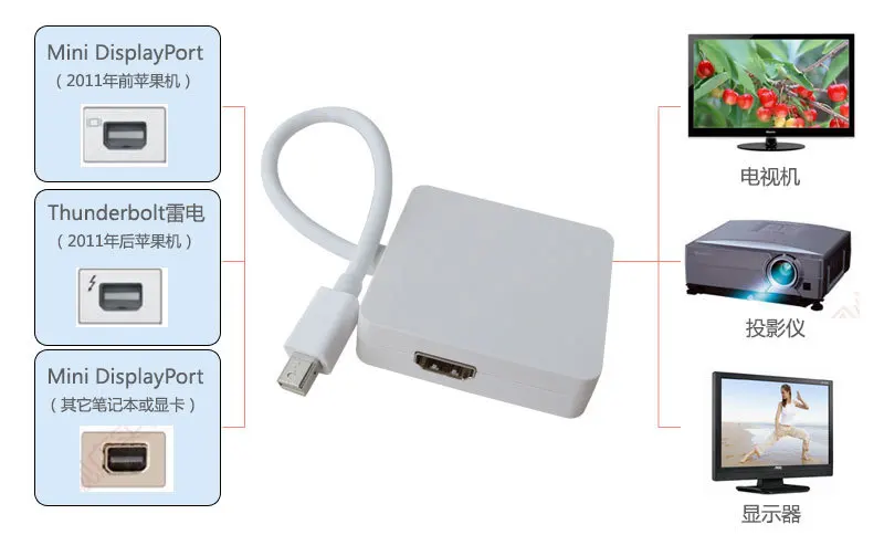 Кабель адаптер 3 в 1 Thunderbolt Mini DP Displayport HDMI DVI VGA для apple MacBook Pro Mac Book Air|displayport to hdmi|dp