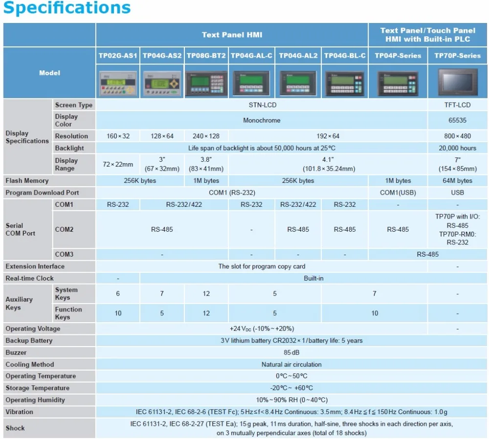 TP04G-BL-CU панель управления текстом HMI new in box