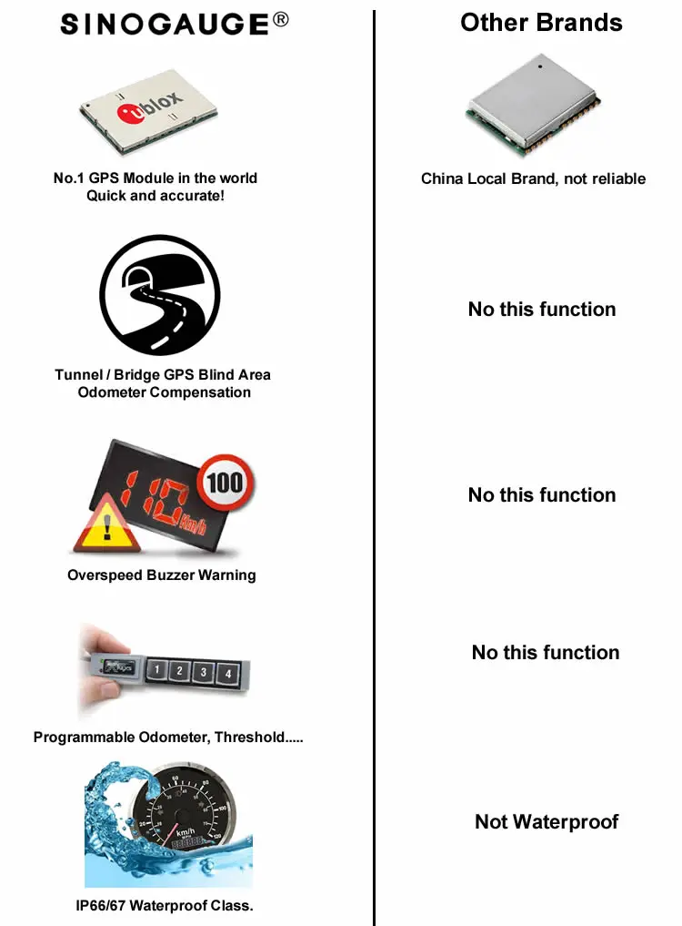 advantages.TNG85-120K70M-BS
