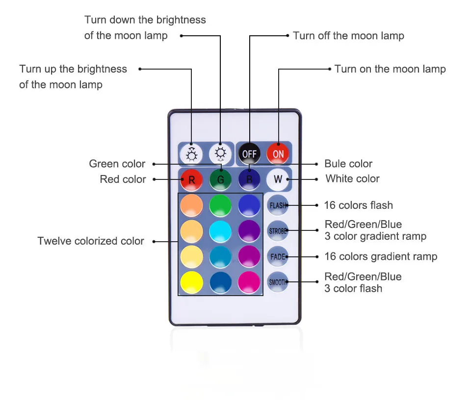 Rambery moon лампа 3d принт ночной Светильник USB Перезаряжаемый светильник s 16 цветов сменный светодиодный креативный лунный светильник в подарок