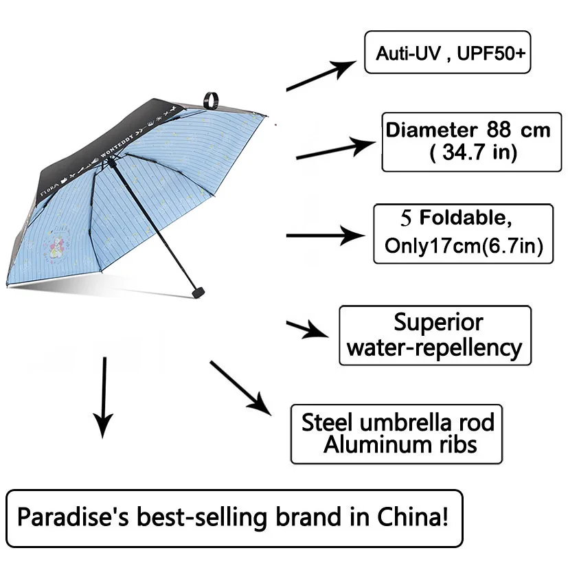 Брендовый мини-зонтик для женщин, маленькие модные складные зонты, защита от УФ-лучей, дождевик, карманный зонтик для девочек, Modish Winfproof, портативный подарок