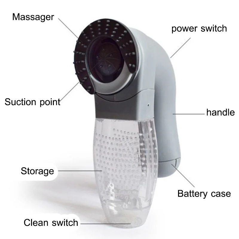Электрическая машина для сушки домашних животных уход за кошками животными